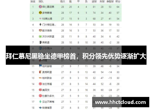 拜仁慕尼黑稳坐德甲榜首，积分领先优势逐渐扩大