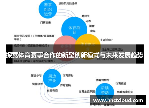 探索体育赛事合作的新型创新模式与未来发展趋势